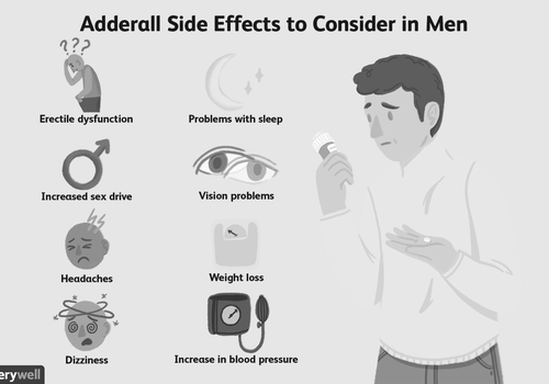 How Long Do Adderalls Side Effects Last? photo 1