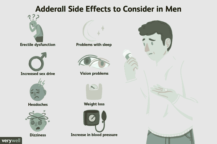 How Long Do Adderalls Side Effects Last? photo 3