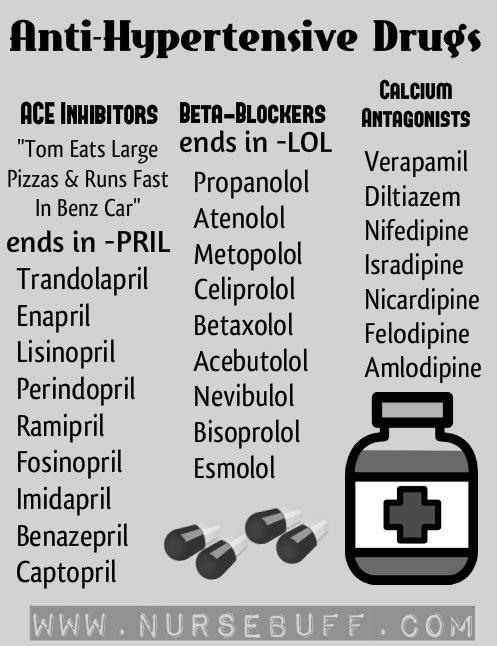 How to Memorize Nursing Pharmacology photo 3