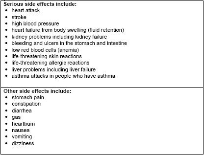 What Are the Side Effects of Diclofenac? image 2