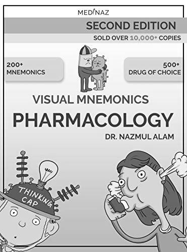 Mnemonics in Pharmacology image 2