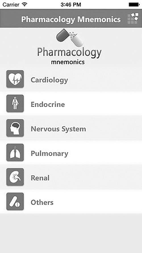 Mnemonics in Pharmacology image 3