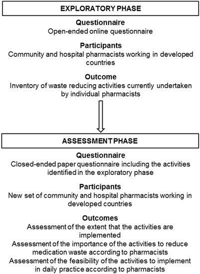 The Importance of Studying Pharmacy photo 1