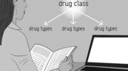 How to Study Pharmacology More Efficiently image 0