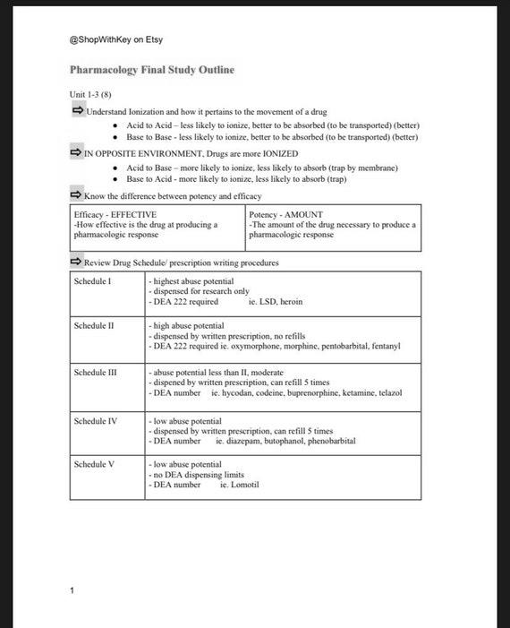 How to Study For One Week For the Pharmacology Exam image 2