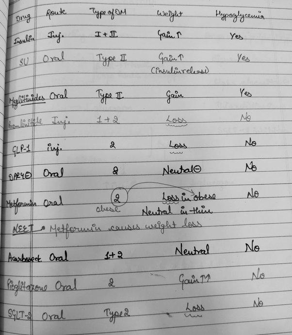 Best Way to Memorize Pharmacology photo 1