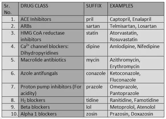 Best Way to Memorize Pharmacology photo 2