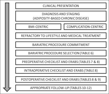 Is Clinical Practice Possible As an MD Pharmacology in India? image 1