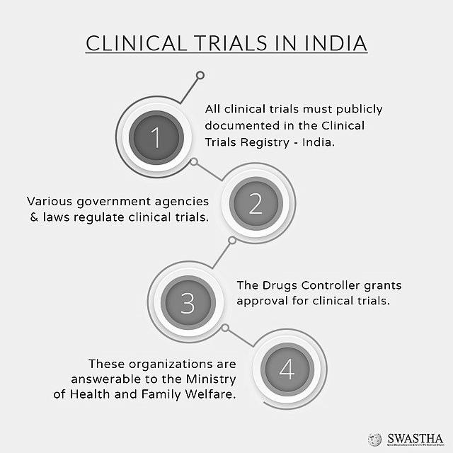 Is Clinical Practice Possible As an MD Pharmacology in India? image 2
