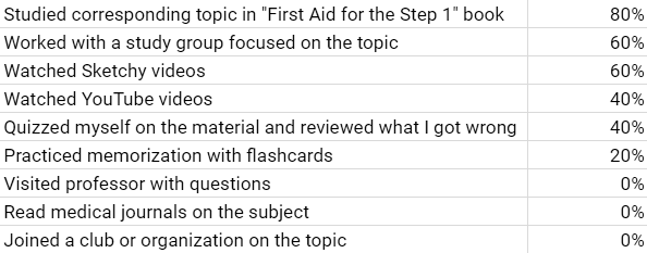 How to Learn Pharmacology in Medical School image 1