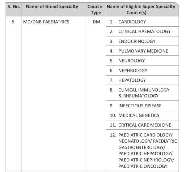 Is There Any Super Specialty After An MD in Pharmacology? photo 1