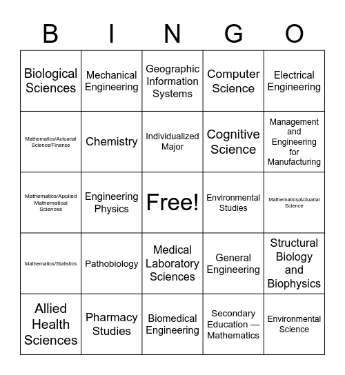 Is Pharmacy a STEM Major? image 1