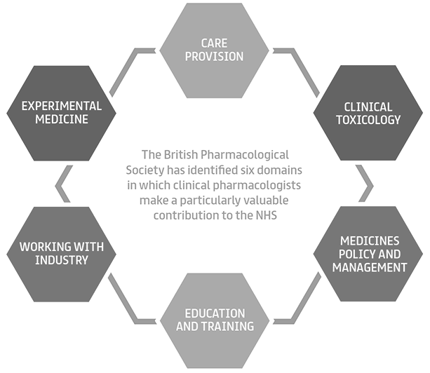 What is Clinical Pharmacology? photo 3