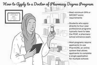Can a Pharmacology Major Apply to Med School? photo 3
